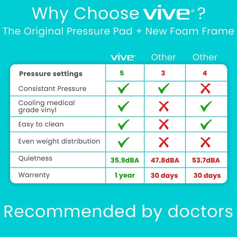 Vive Alternating Air Pressure Mattress for Hospital & Home Beds - Pressure Relief Pad for Bed Sores, Ulcers - Medical Grade Inflatable Device for Elderly, Bariatric, Handicap, Bedridden
