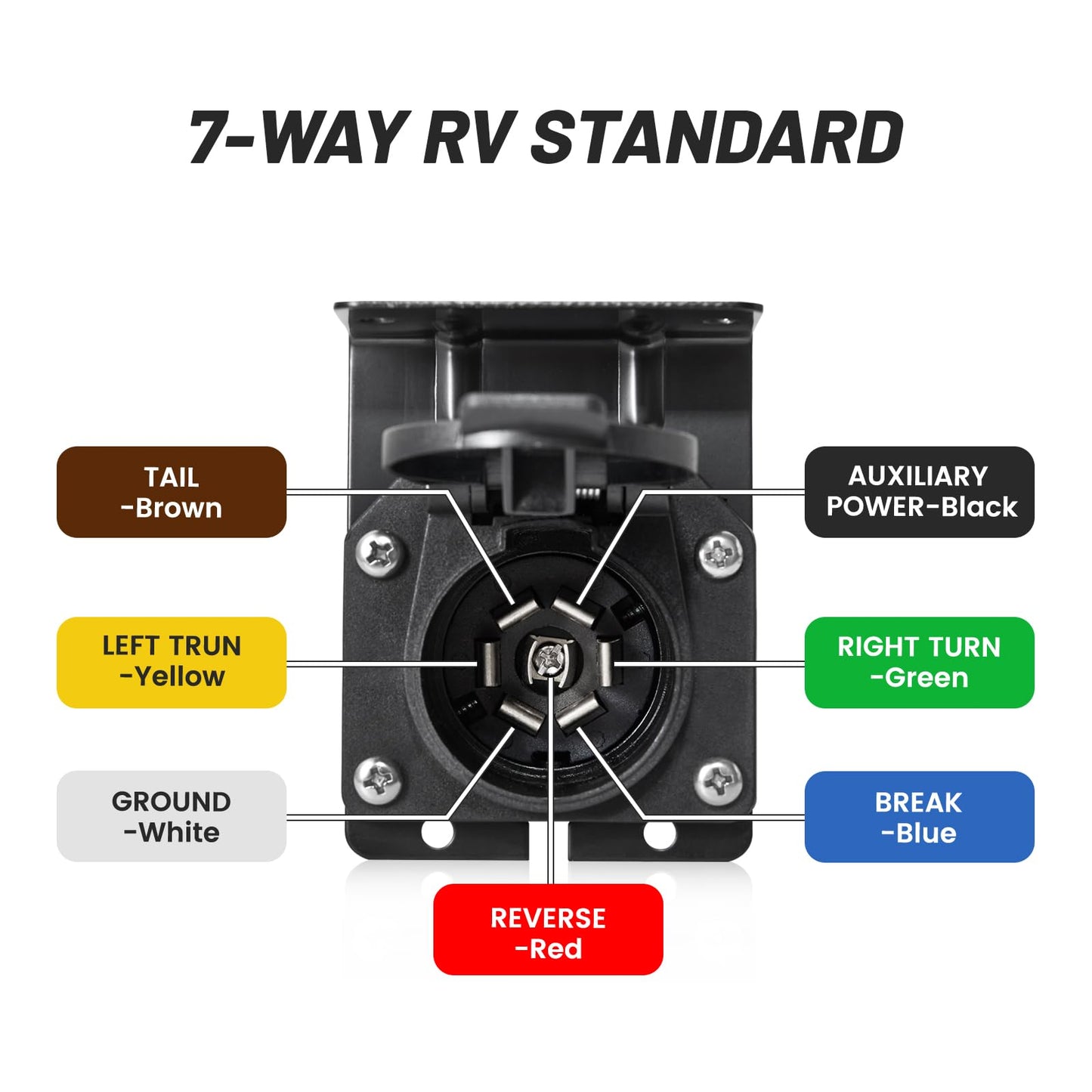 MECMO 7 Way RV Trailer Light Connector Socket 7 Pin Wire Electrical Trailer Adapter Quick Converter with Mounting Bracket, Truck End Quick-Install 7 Prong Universal Pigtail Wiring Harness Vehicle Side