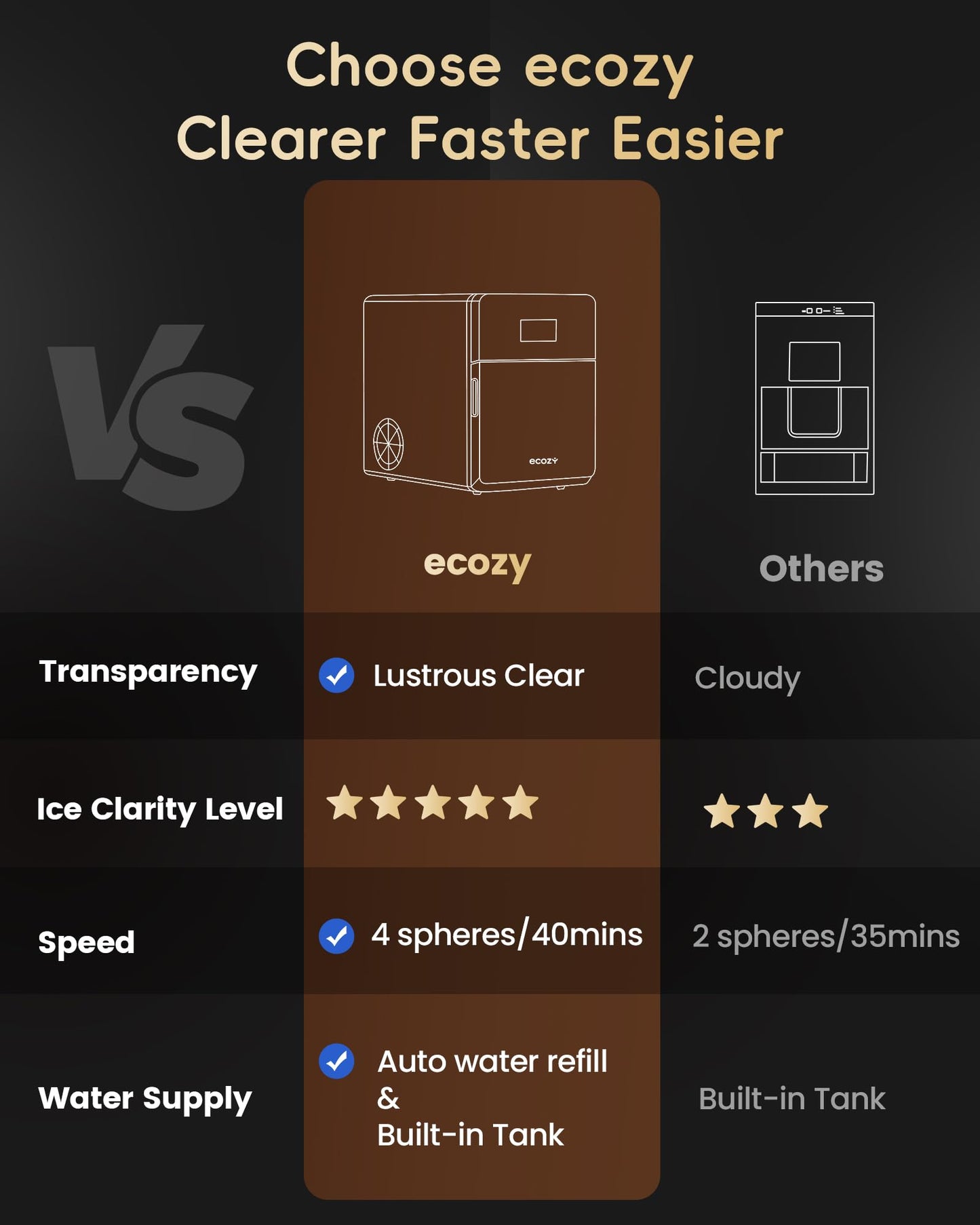 ecozy 2" Clear Ice Ball Maker with CrystalFlux Technology, 4 pcs in 40 Mins, 144 pcs/Day, Sphere Ice Maker with Enhanced Insulation, Self-Cleaning, Automatic Water Supply for Whiskey