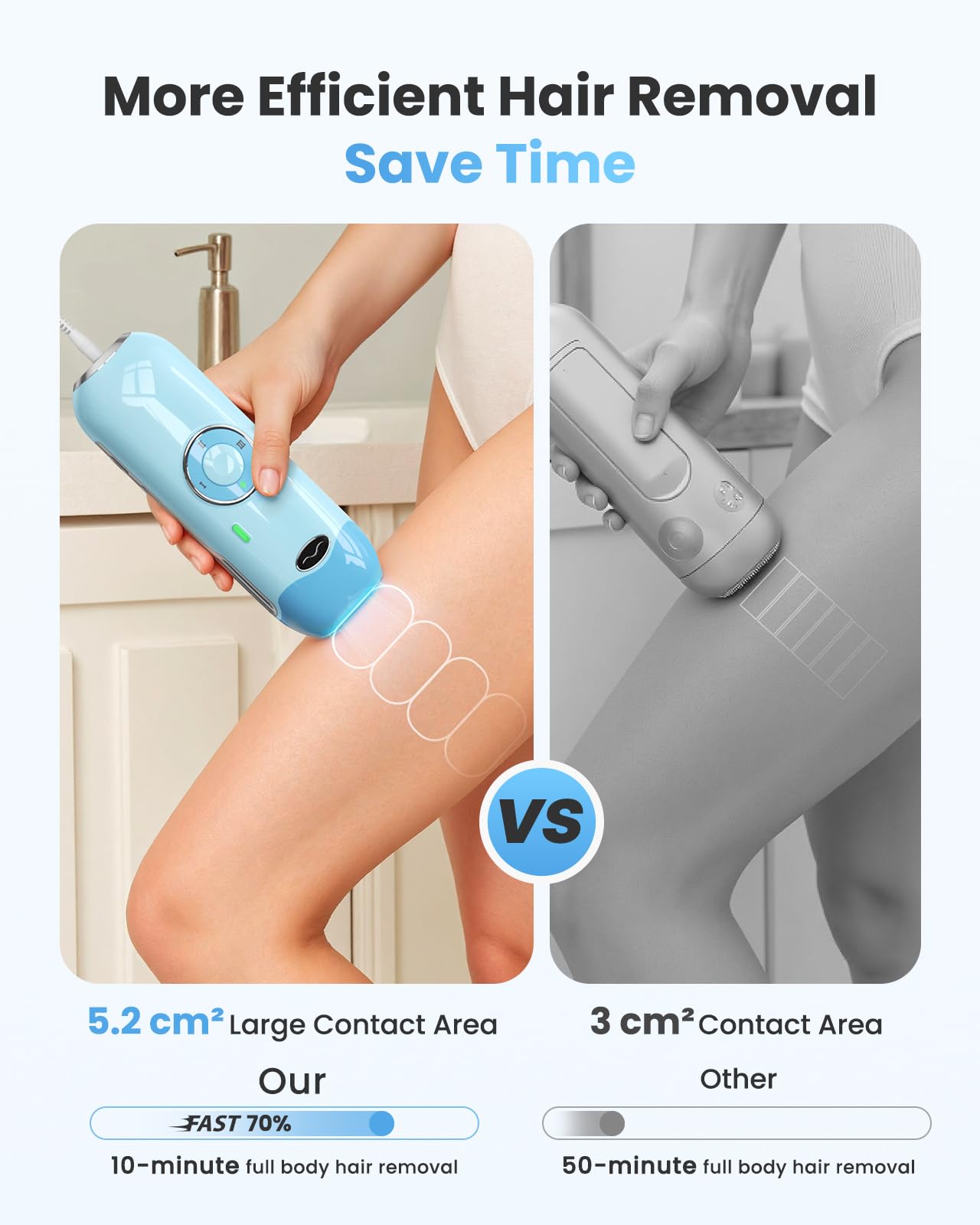 Laser Hair Removal for Women and Men - 5.2 cm² Contact Nearly Painless, Powerful Long-Lasting IPL Hair Removal at-home, Effective in 14 Days with Ultra-fast Light Emission for Whole Body Use,Bule