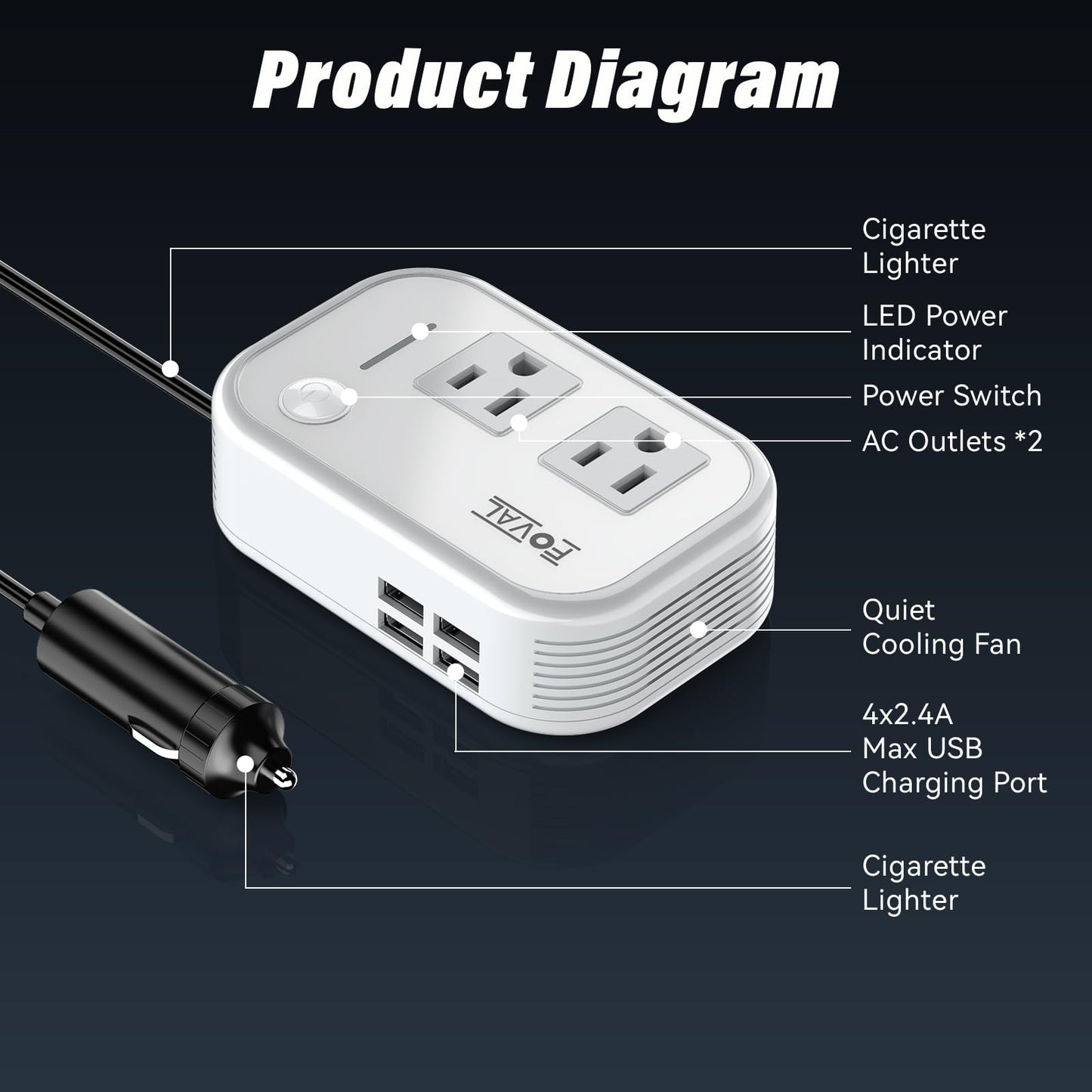 200W Car Power Inverter, FOVAL 12V DC to 110V AC Car Inverte with 4 USB Ports Car Outlet Adapter, Power Inverter for Vehicles, Car Plug Adapter Outlet for Laptop Computer Charger (White)