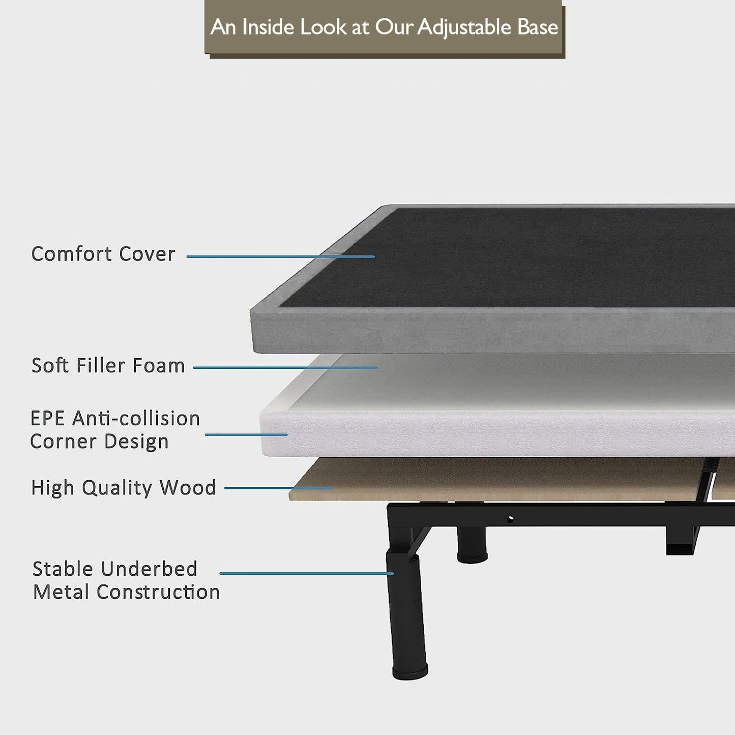 Irvine Home Collection Premium King Adjustable Bed Base Fully Loaded with 8 Inch Gel Memory Foam Mattress - Dual Massage - USB Ports - Zero Gravity - Underbed Light - Wireless Remote - Zero Clearance