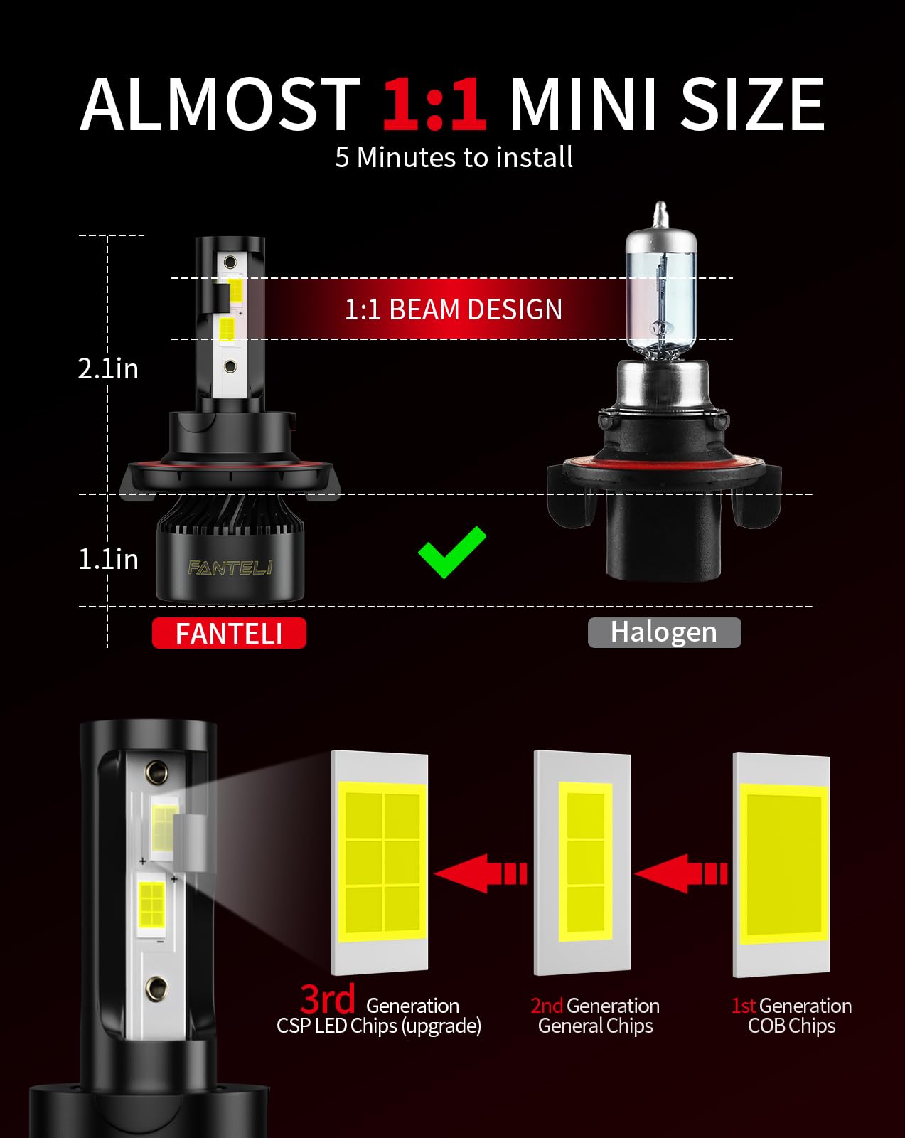 FANTELI High and Low Beam Combo 6500K Cool White 800% Brighter 34000LM, Backup 1:1 Design with Cooling Fan Plug and Play Off-Road Light Bulbs, Pack of 2, Interior Light