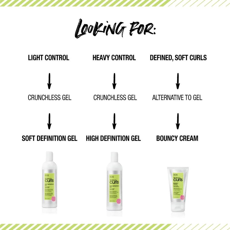 Lo-Lather Cleanser Shampoo for Curly Hair - Essential Moisture, Gentle Sulfate & Paraben Free Formula