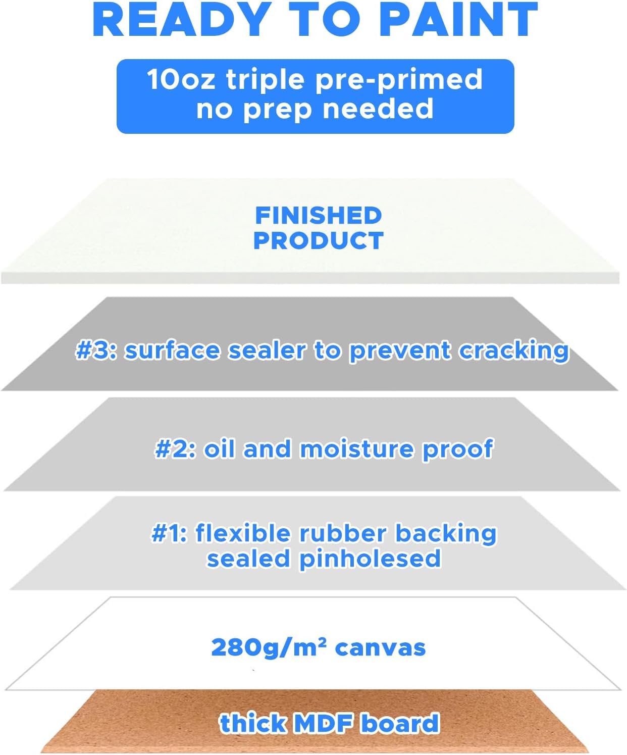56 Pack 8x10 Inch Canvas Boards for Painting Bulk, Kids Art Novices Blank Canvases for Painting, Gesso Primed Acid-Free 100% Cotton Canvas Panels for Acrylic Oil Watercolor Tempera Paint