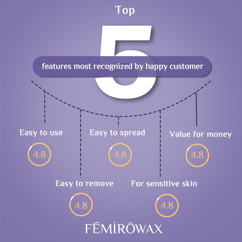 FEMIROWAX Hard Wax Beads 2-Pack, 1lb Lavender Hard Wax Beads for Coarse Hair Full Body + 1lb Rose Hard Wax Beads for Sensitive Skin Body, Brazilian Bikini, Legs, Eyebrow, Facial