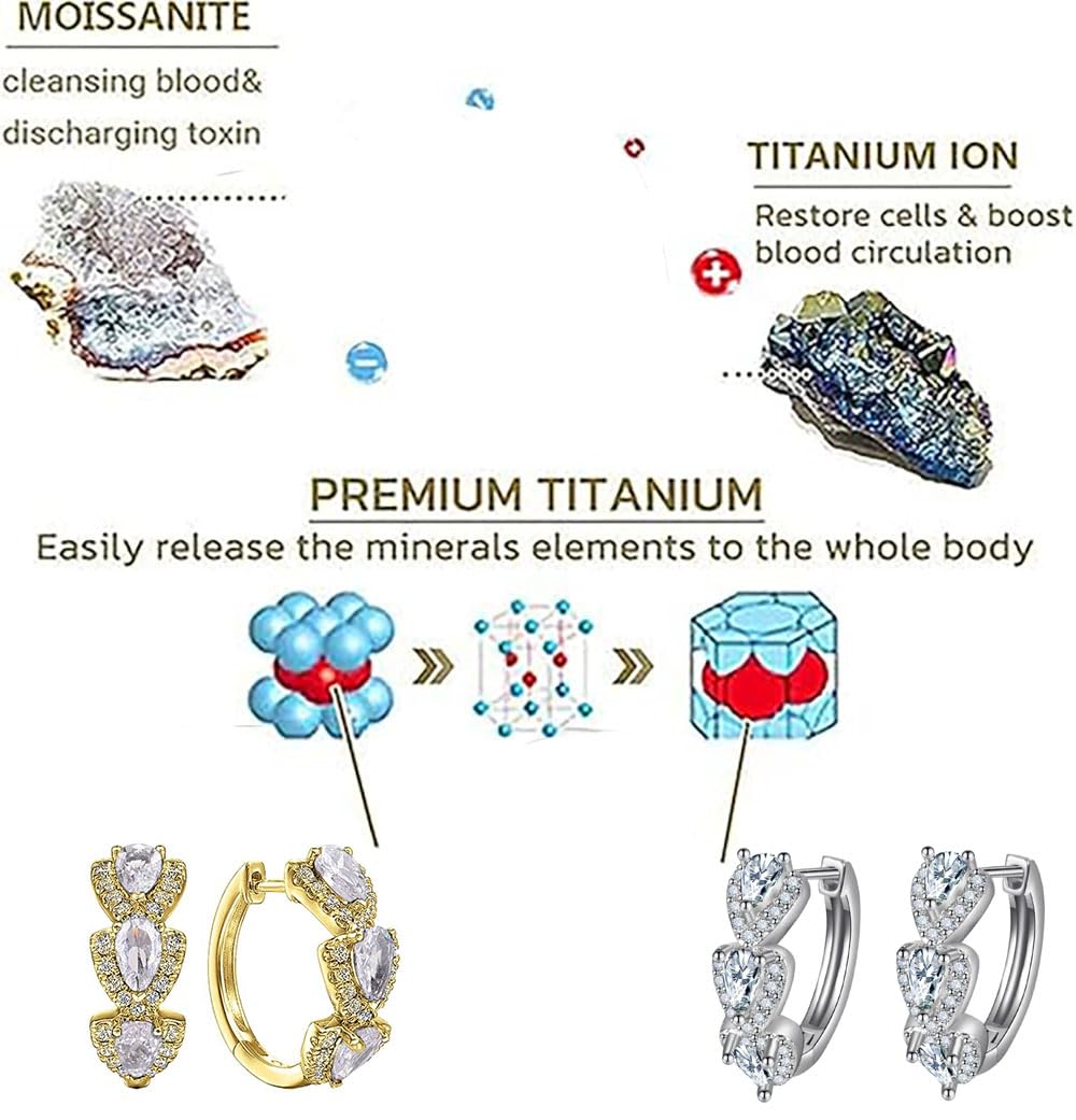 Histone Lymphatic Earring For Women, Lovefinity™ Honorable Joy Halolux Lymphvity Magnetotherapy Germanium Earrings Hoop Jewelry Gifts (Hoop-Gold+Silver)