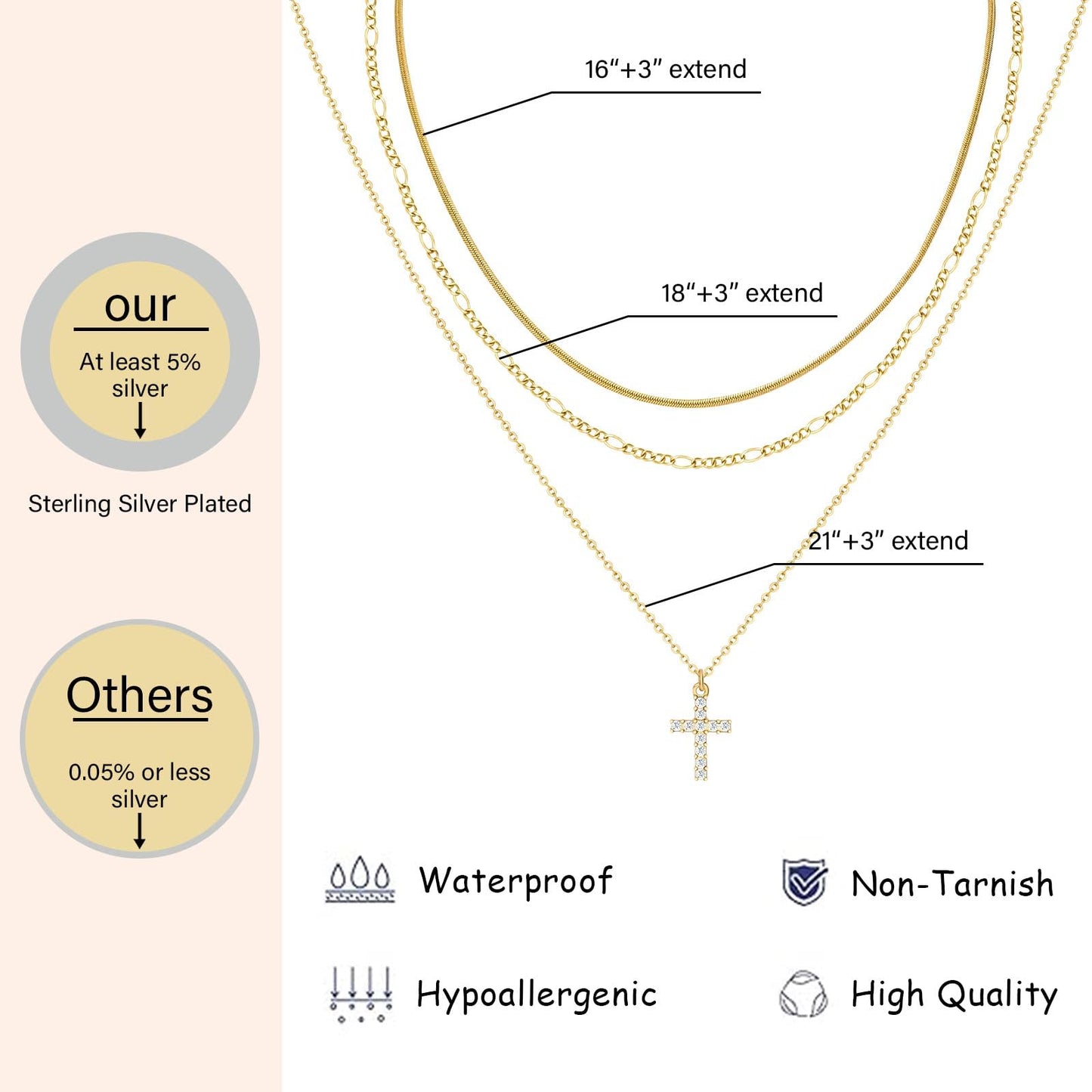 LANE WOODS 3-Piece Gold Layered Necklace Set for Women, 14k Gold Plated CZ Cross Pendant Choker, Dainty Stackable Adjustable Trendy Jewelry Gift for Wife Mom