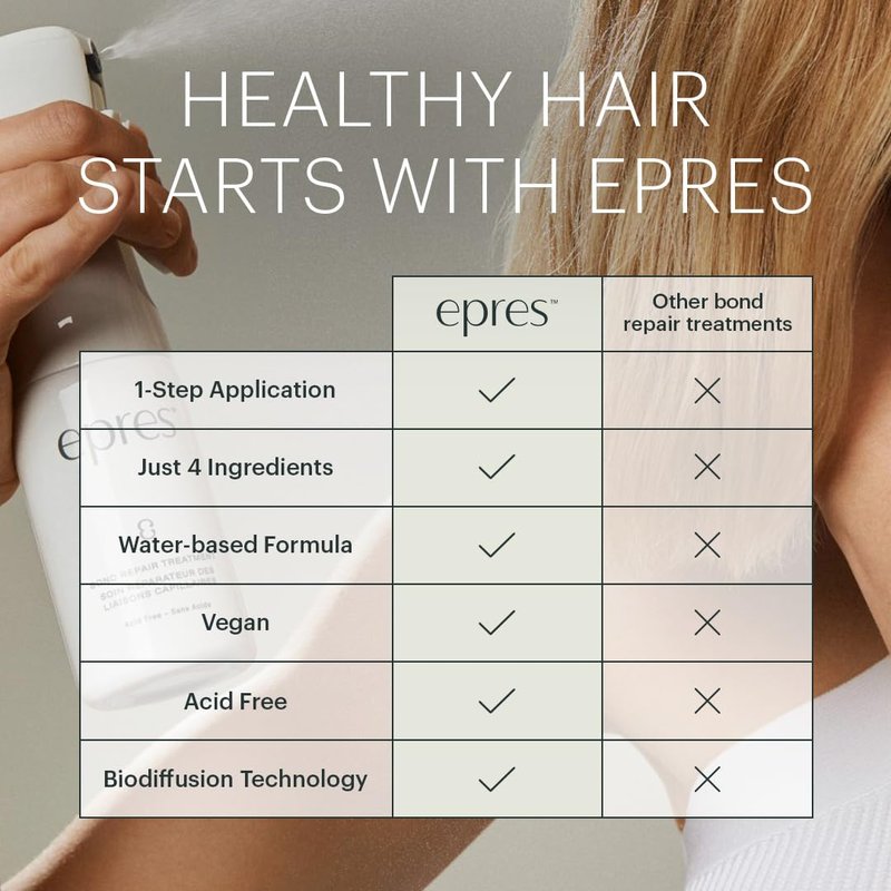 Epres Bond Repair Treatment Kit + Refill (2 x 15ml) | Bonding Treatment for Damaged Hair | Repair, Strengthen & Nourish | For All Hair Types, Textures & Extensions