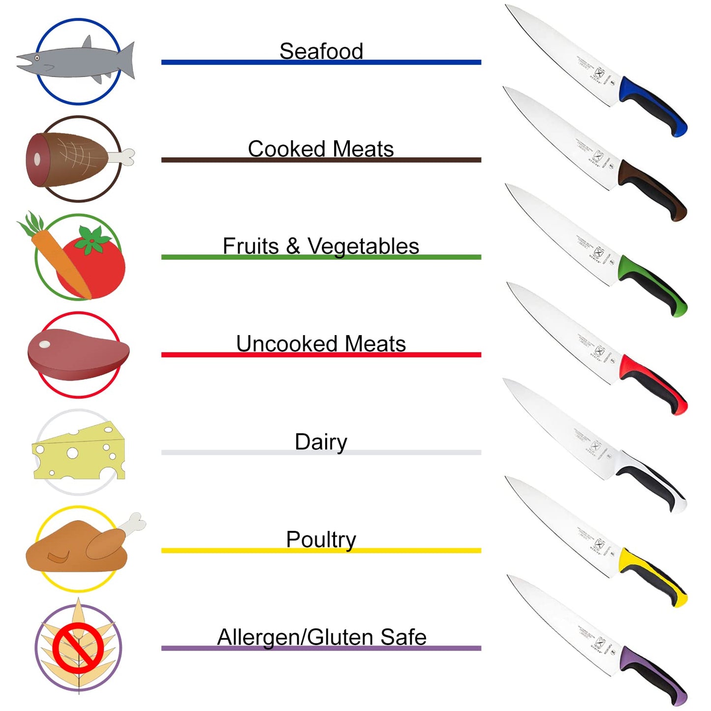 Mercer Culinary Millennia 8-Piece Knife Roll Set, White Handles