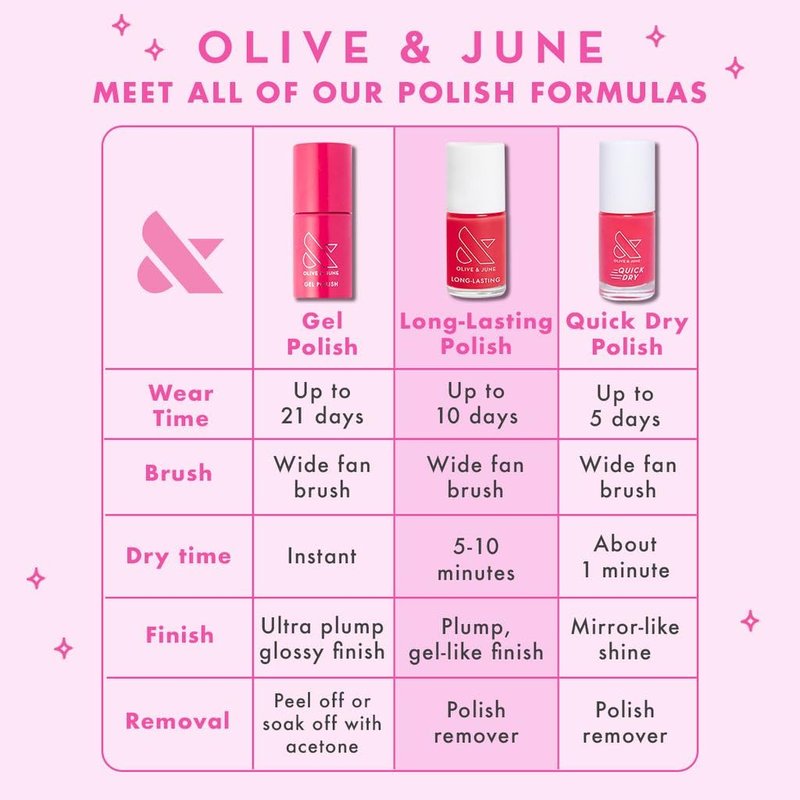 Olive & June Long Lasting Nail Polish | Plump Gel-Like Finish No Lamp Needed | Lasts up to 10 days | Salon-Quality 15-Free Vegan & Cruelty-Free Chip-Resistant | Strawberry Scone