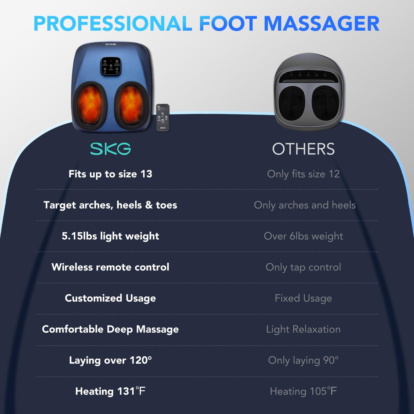 SKG YS100 Shiatsu Foot Massager with Heat and Remote, Feet Massager with 3 Air Compression Modes, for Plantar Fasciitis and Neuropathy, Fits up to Size 13 for Men Women