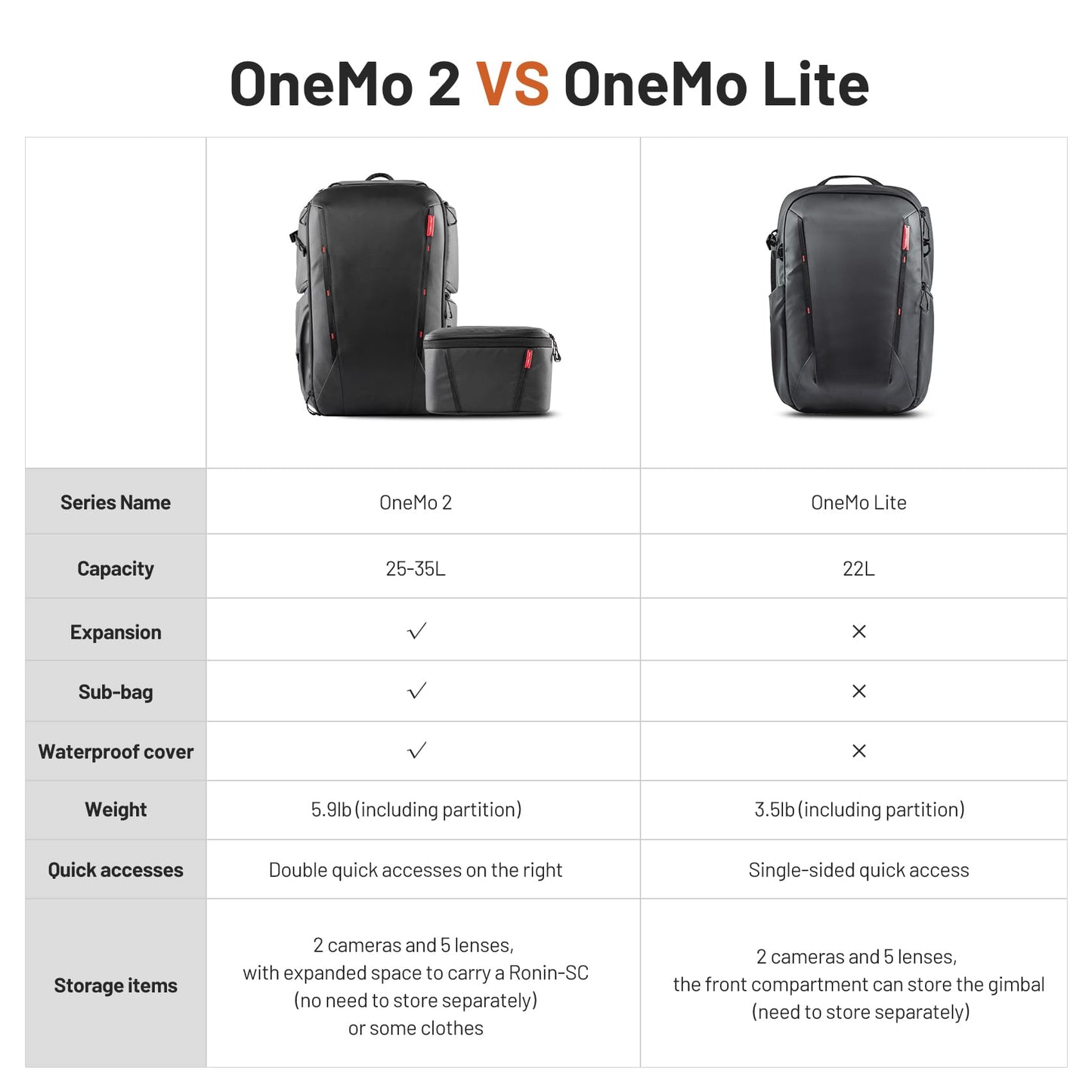 PGYTECH OneMo 2 35L-45L Camera Backpack with Shoulder Bag for 17" Laptop, Waterproof DSLR Camera Pack for Canon/Nikon/Sony, Extra Large Photography Bag, Drone Backpack for DJI Mini 3 Pro/Mavic 3/ FPV