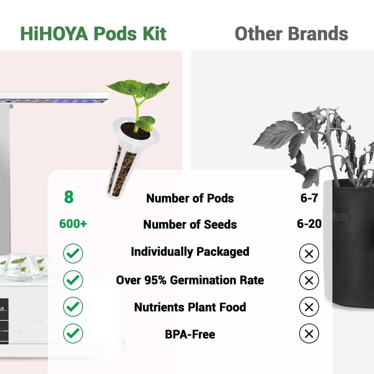 Salsa Garden Seed Pods for All Hydroponics Growing System, 8 Pods with 600+ Seeds of Cherry Tomato, Bell Pepper, Onion, Cilantro, Jalapeno Pepper and Roma Tomato