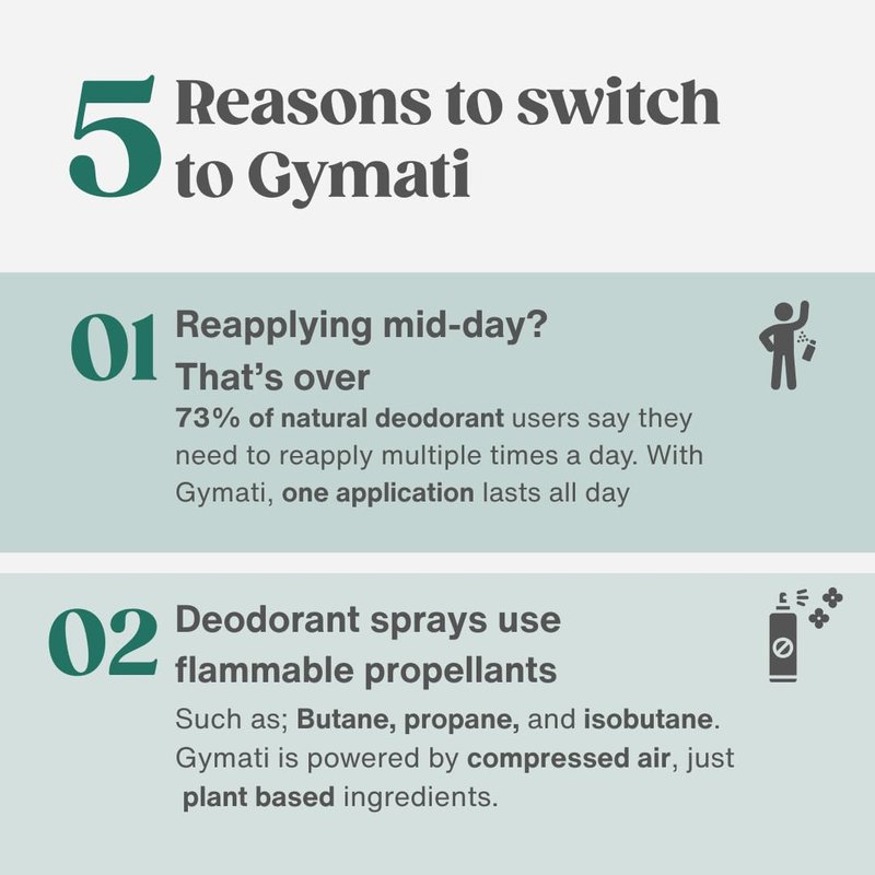 Gymati Natural Deodorant Body Spray – Aluminum-Free, Plant-Based Blend with Aloe & Zinc, Long-Lasting Odor Protection, Luxury-Inspired Scent Men, Pack of 2