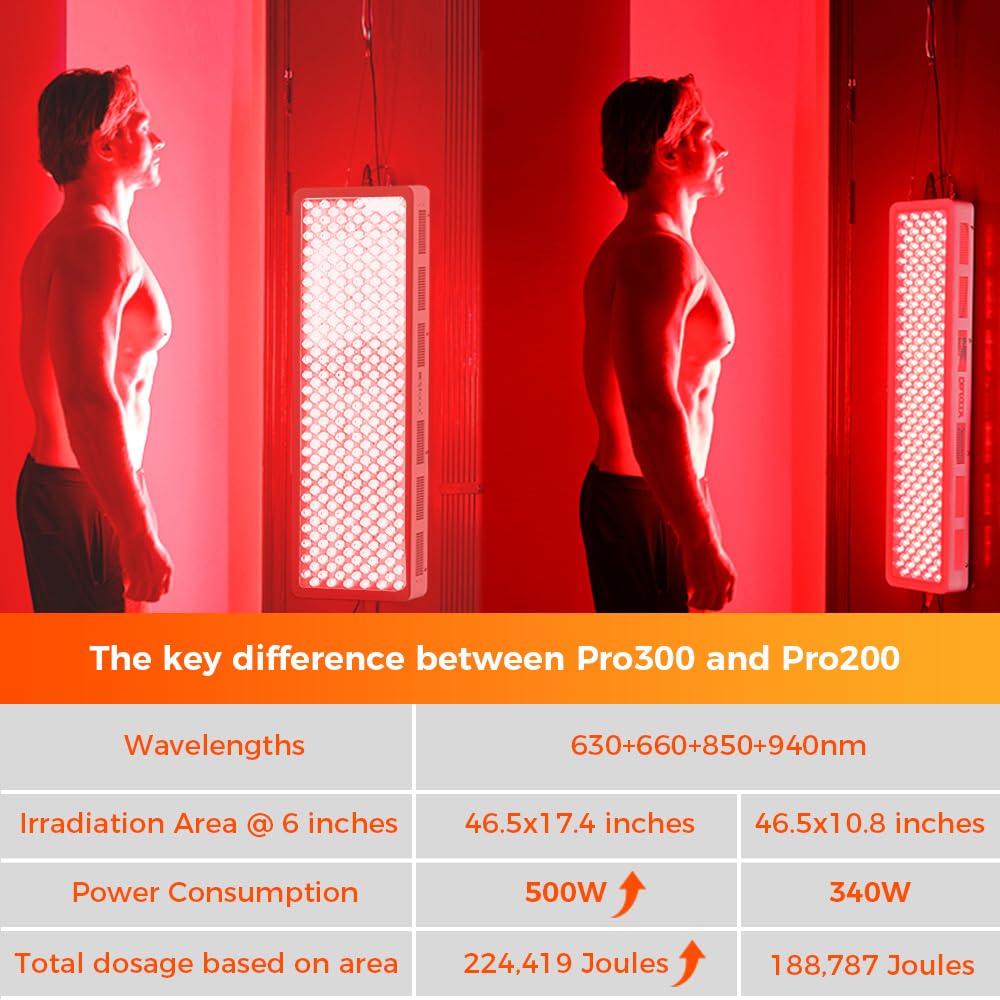 BestQool Red Light Therapy Device, 4 Wavelengths Full Body Infrared Red Light Therapy at Home, Elite Grade Dual Chip 300 LEDs, High Power, 500W. Modular Design.