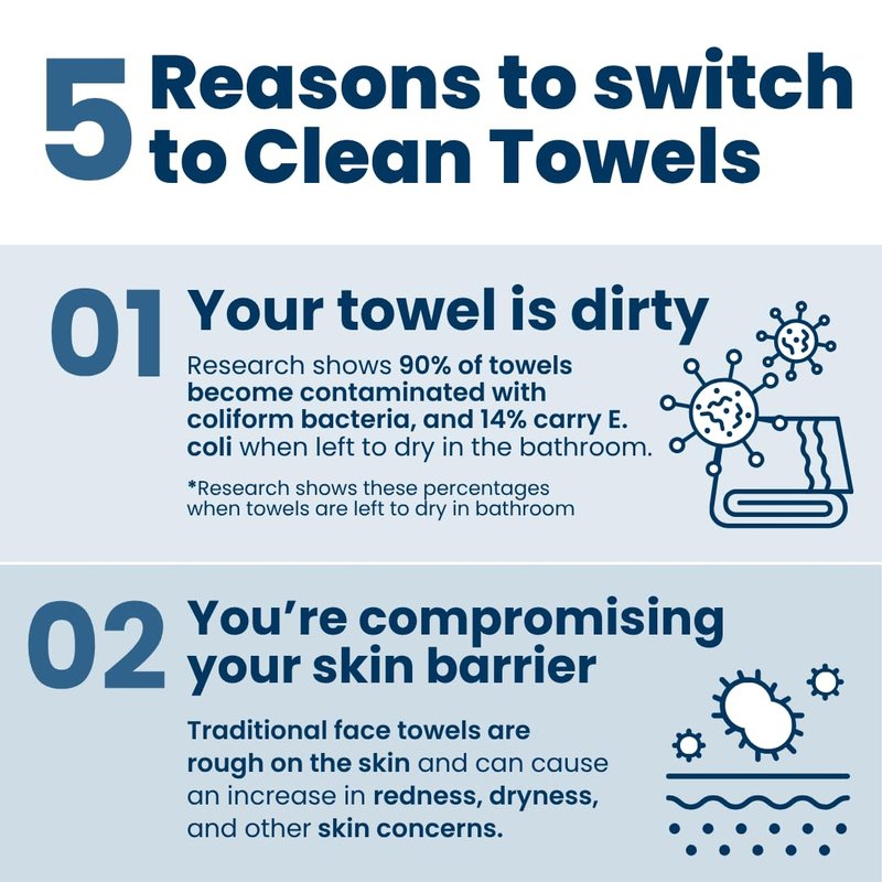 Clean Skin Club Clean Towels®, 100% USDA Biobased Face Towel, Disposable Face Towelette, Eczema Association Accepted, Makeup Remover Dry Wipes, Ultra Soft, 25 ct per pack, 4 Packs, 100 Ct Total
