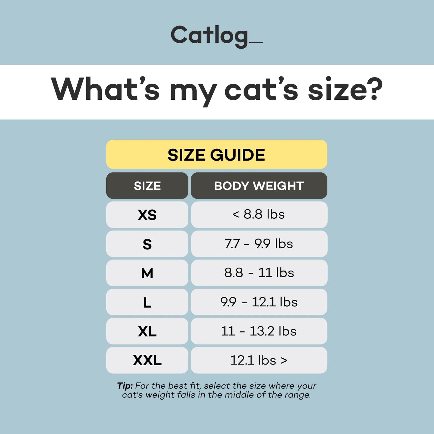 Catlog Health Tracker for Cats - Smart Cat Collar with Safety Breakaway Buckle for Indoor Cats, Wellness Alerts, Real-time Monitoring (Yellow, M)