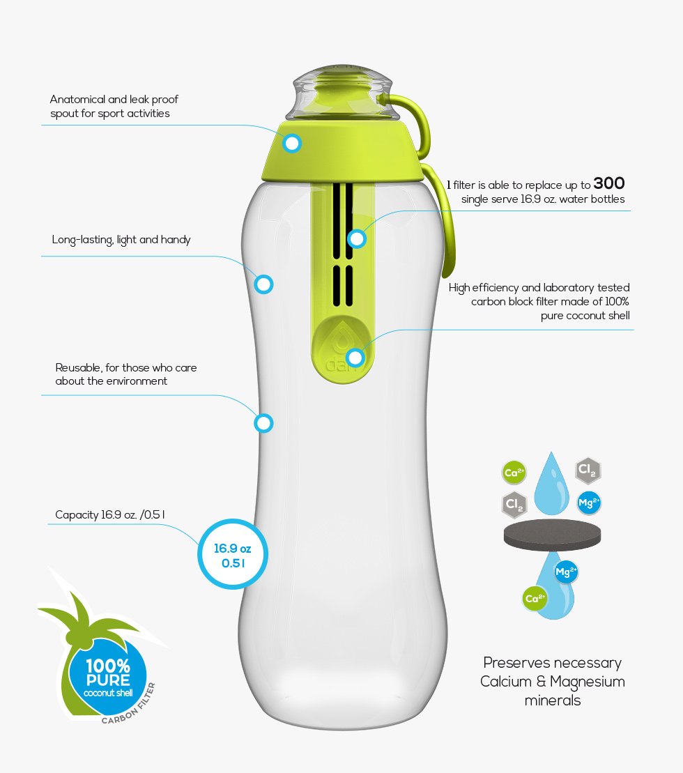 DAFI Water Bottle Filters and Cap Replacements Green | 2-Pack | Last up to 60 Days | Hiking Water Filter, Personal Filtered Water Bottle, Camping Water Filter | BPA-Free | Made in Europe