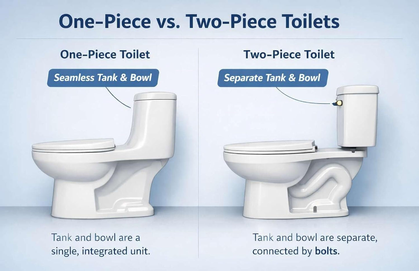 Flushmate M-102540-F3 Complete Replacement System: 1.6 GPF System for One-Piece Toilets, Intended for Gerber 21-012, Quiet Operation, Ideal for Residential & Commercial Use