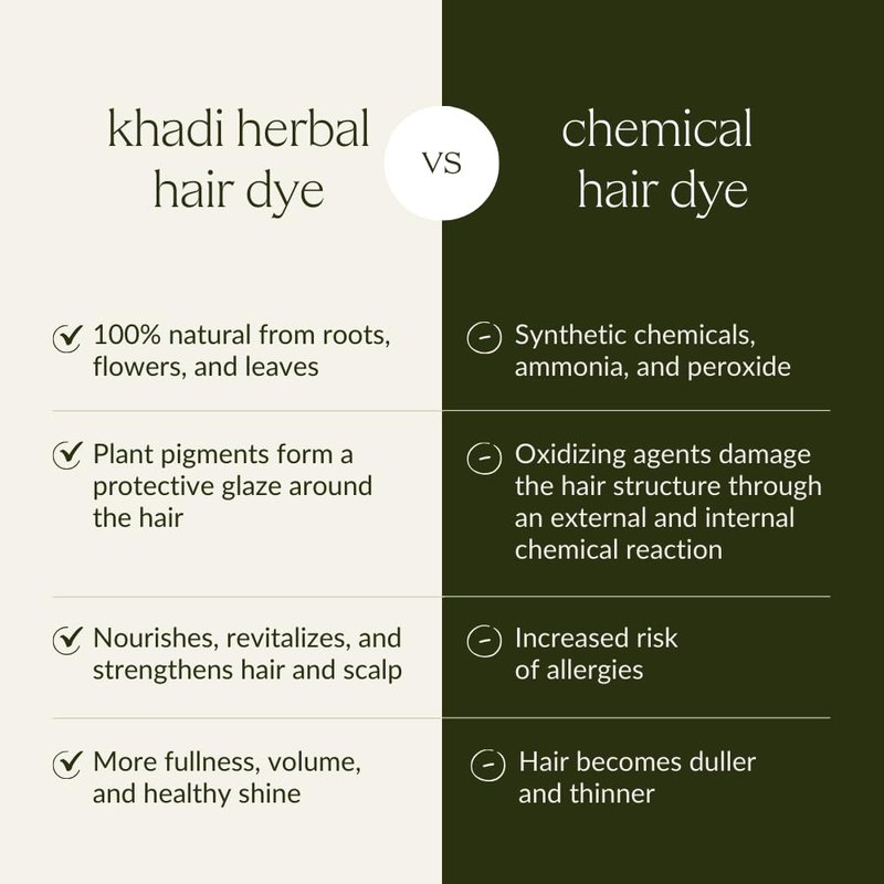 khadi ASH BROWN Plant Hair Color - Natural cosmetics - hair color for matte & medium brown - 100% herbal, natural & vegan - 3.5 oz