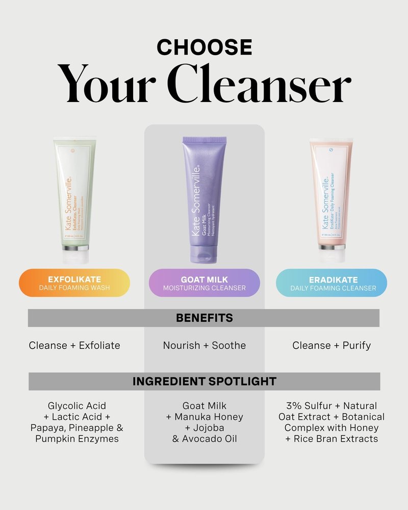Kate Somerville Goat Milk Moisturizing Cleanser - Gentle Daily Face Wash for Sensitive Skin, Relieves Dry Skin & Tightness, 4 Fl Oz