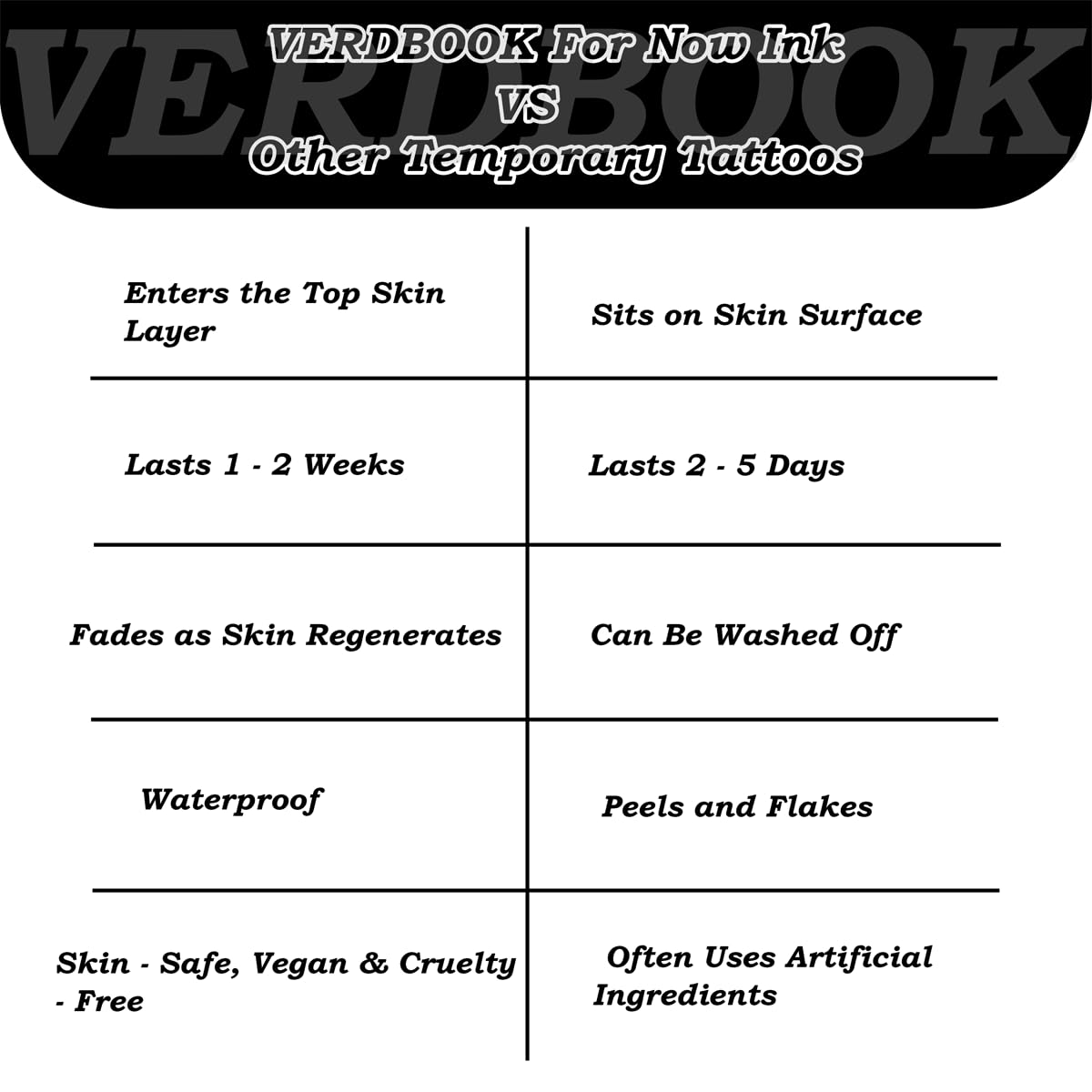 VERDBOOK Waterproof Temporary Tattoos: 2-Sheet Tattoo Kit with Realistic Body Stickers, Semi-Permanent Tattoos for Adults Lasting 7-15 Days – Safe for Men & Women, Jungle Wolf