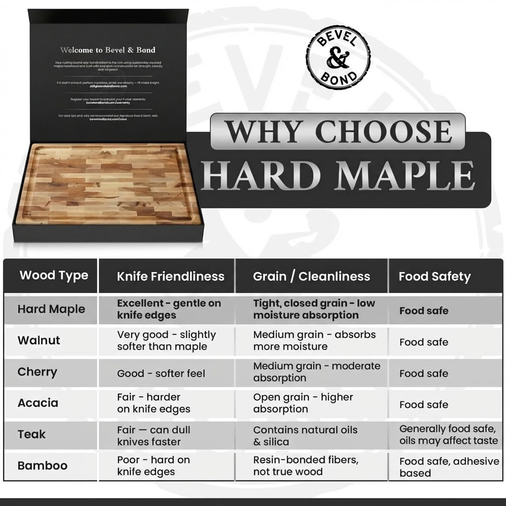 Maple End-Grain Cutting Board – Made in USA – 17” x 13” x 1.75” Thick Butcher Block – Juice Groove, Non-Slip Feet – Food-Safe Mineral Oil Finish – Premium Gift Box