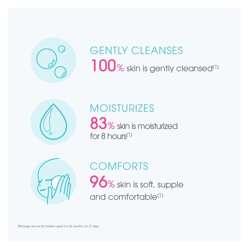 Bioderma - ABCDerm - Cold Cream - Nourishing Cleansing Cream