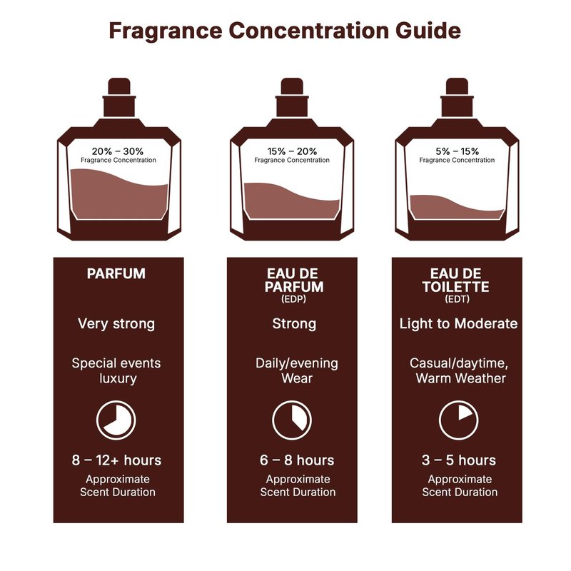 Lattafa Khamrah - Vanilla, Warm Spicy, Amber, Cinnamon - Eau de Parfum Long-Lasting Fragrance for Unisex, 3.40 Ounce / 100 ml