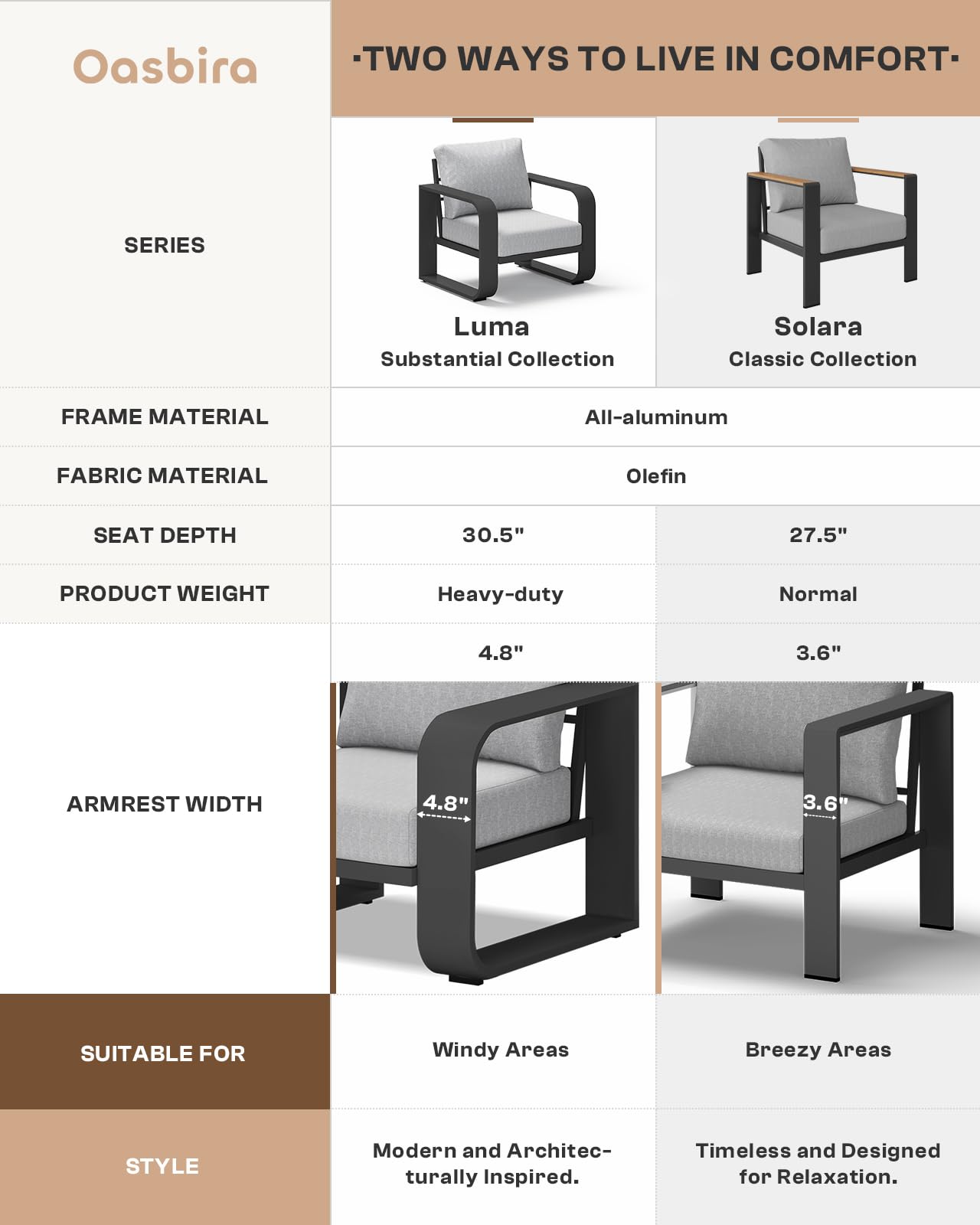 Oasbira Aluminum Outdoor Patio Furniture Set, 5 Piece Oversized Patio Conversation Sets Widened Armrest & Ultra-Thick Cushions, Heavy Duty Modern Sectional Furniture for Backyard, Porch, Gray