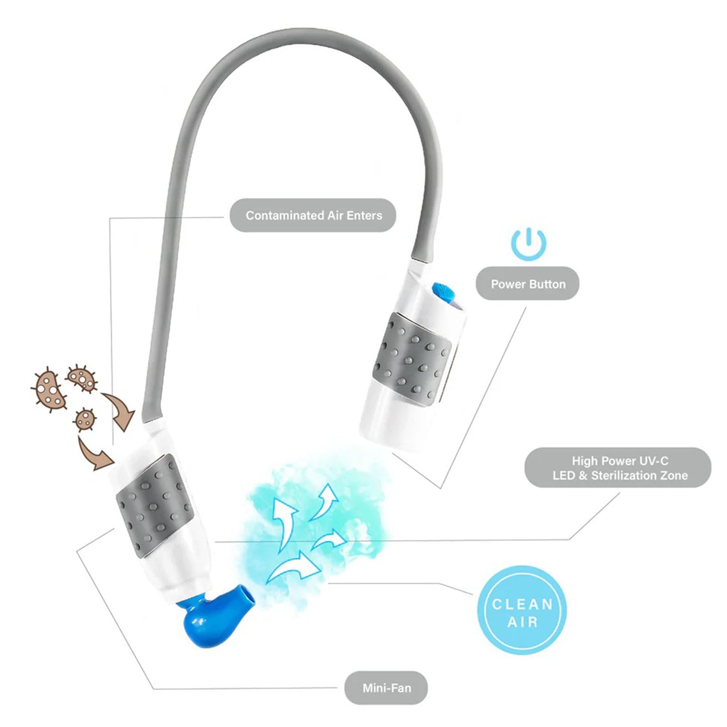AIRiWEAR Personal Wearable Air Purifier – Portable Neck-Worn UVC Air Cleaner for Travel & Daily Use – Rechargeable, Includes Travel Case for Immunocompromised Users (One Size, 1, Count)