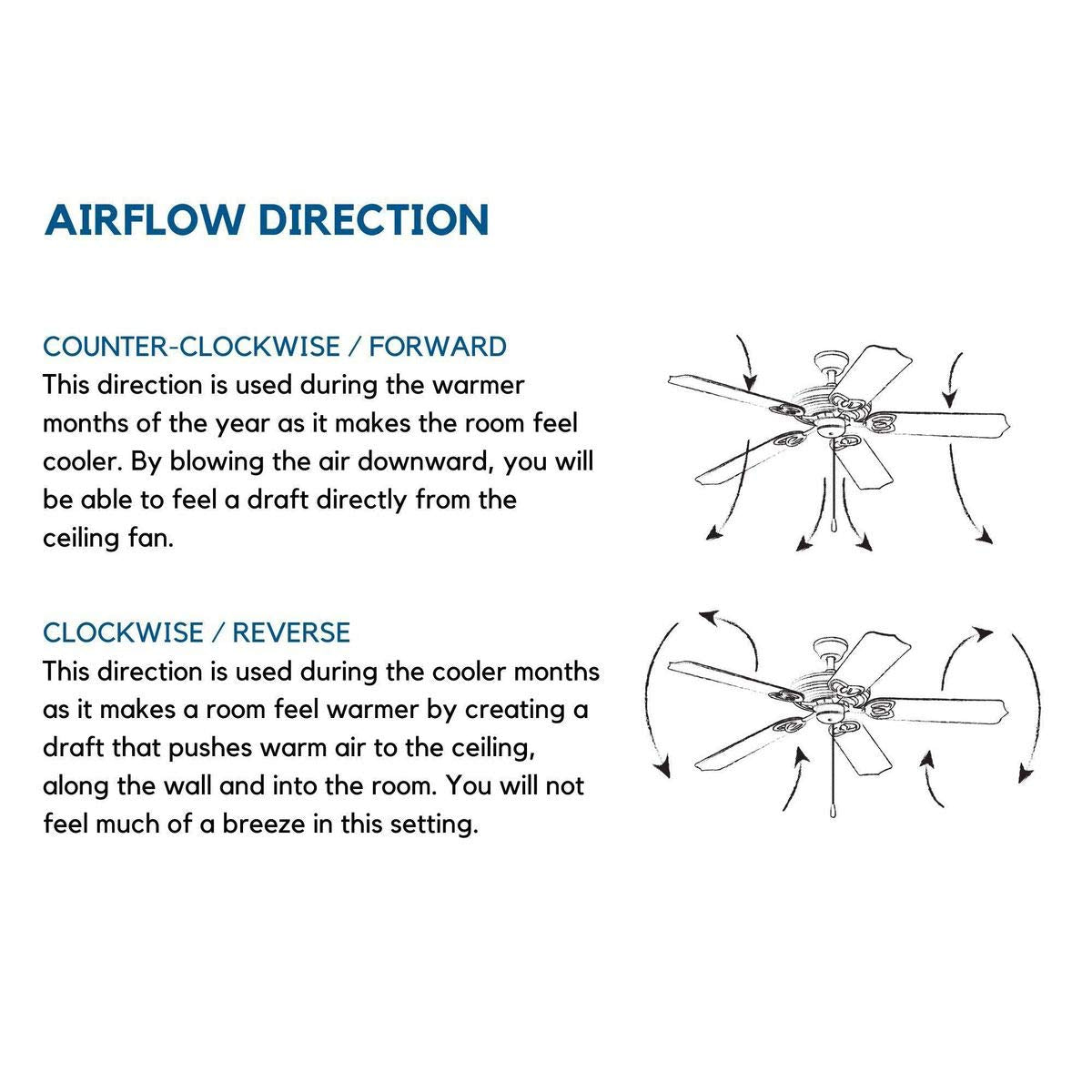 Progress Lighting P2562-30 Protruding Mount, 5 White Blades Ceiling fan, White