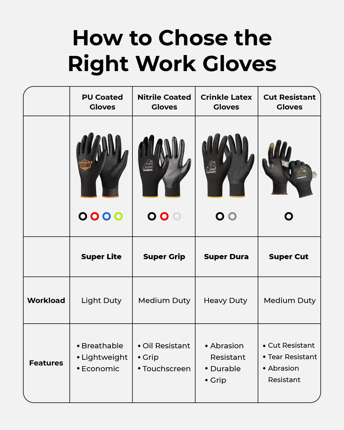 OKIAAS Work Gloves for Men, Ultra Thin and Lightweight with Grip, 12 Pairs Bulk Pack Construction Gloves with Polyurethane Coating, Safety Gloves for Light Duty Work (Green, Medium)