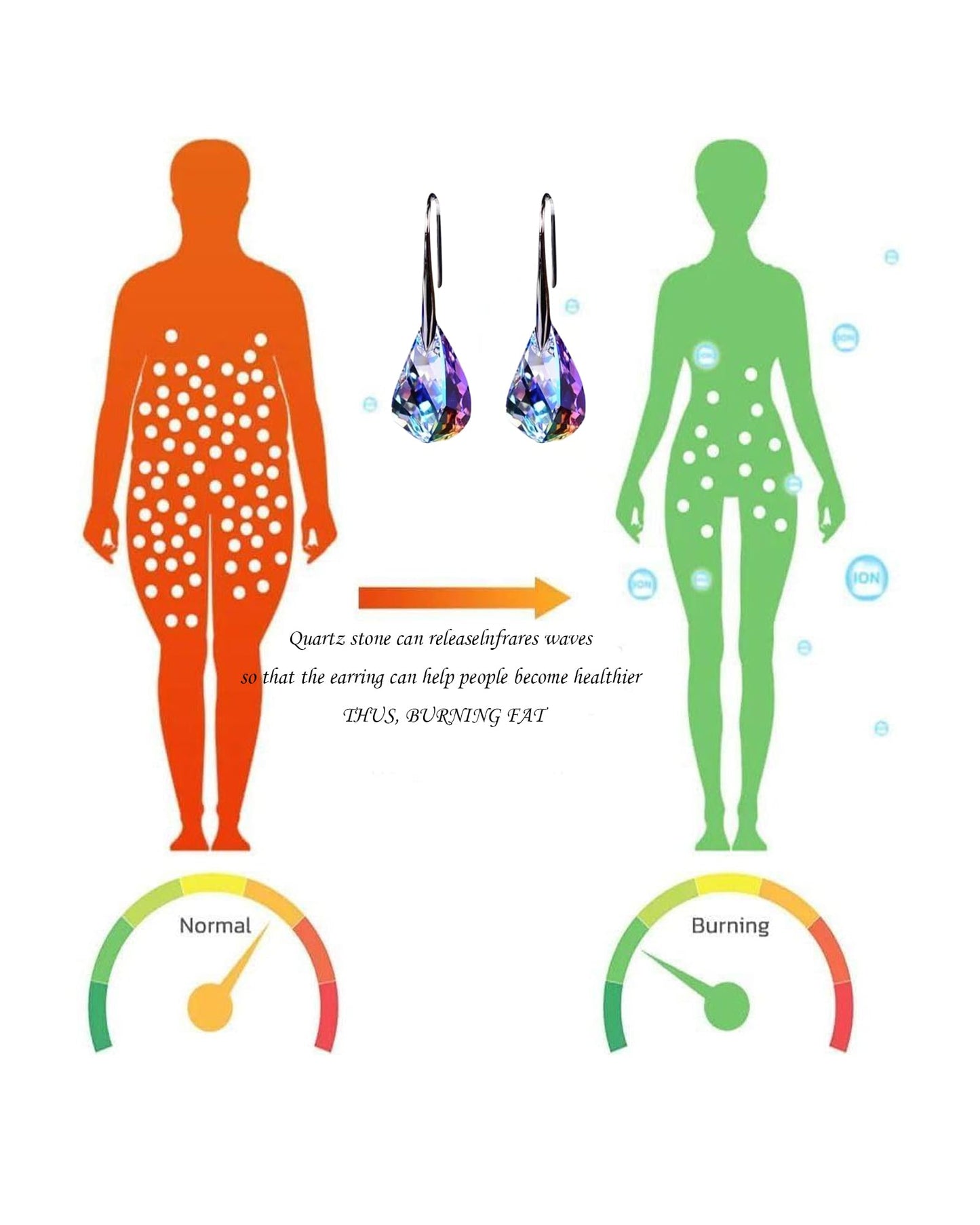 2 Pairs Lymphatic Earrings for Women Lymphvity Therapy Earrings Lymphatic Germanium Earrings Lymphatic Drainage Earrings Acupuncture Earrings Sparkling Quartz Stone Crystal Earrings Jewelry Gifts