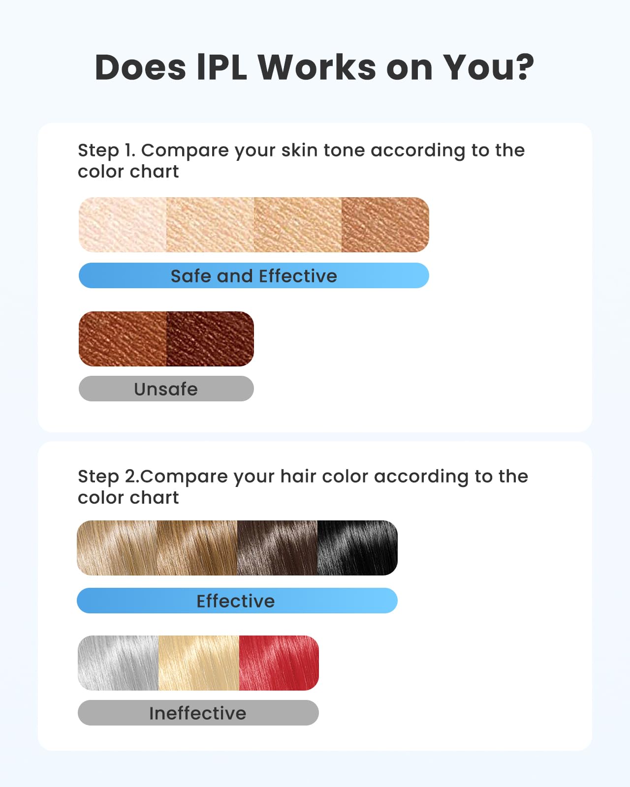 Laser Hair Removal for Women and Men - 5.2 cm² Contact Nearly Painless, Powerful Long-Lasting IPL Hair Removal at-home, Effective in 14 Days with Ultra-fast Light Emission for Whole Body Use,Bule