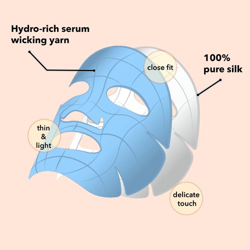 Hydro-Rich Brightening Silk Facial Mask (Pack of 5), Breathable 100% pure silk matrix innovative weaving technology