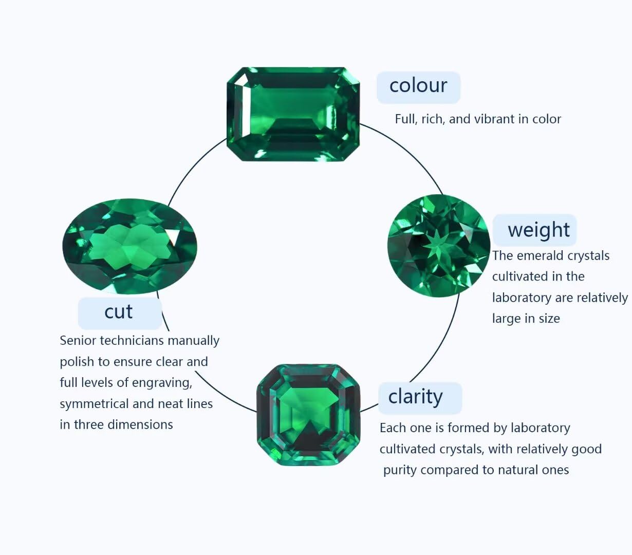 1PCS 6.5 * 6.5mm Heart Laboratory Cultivates Zambian Emerald about 1CT