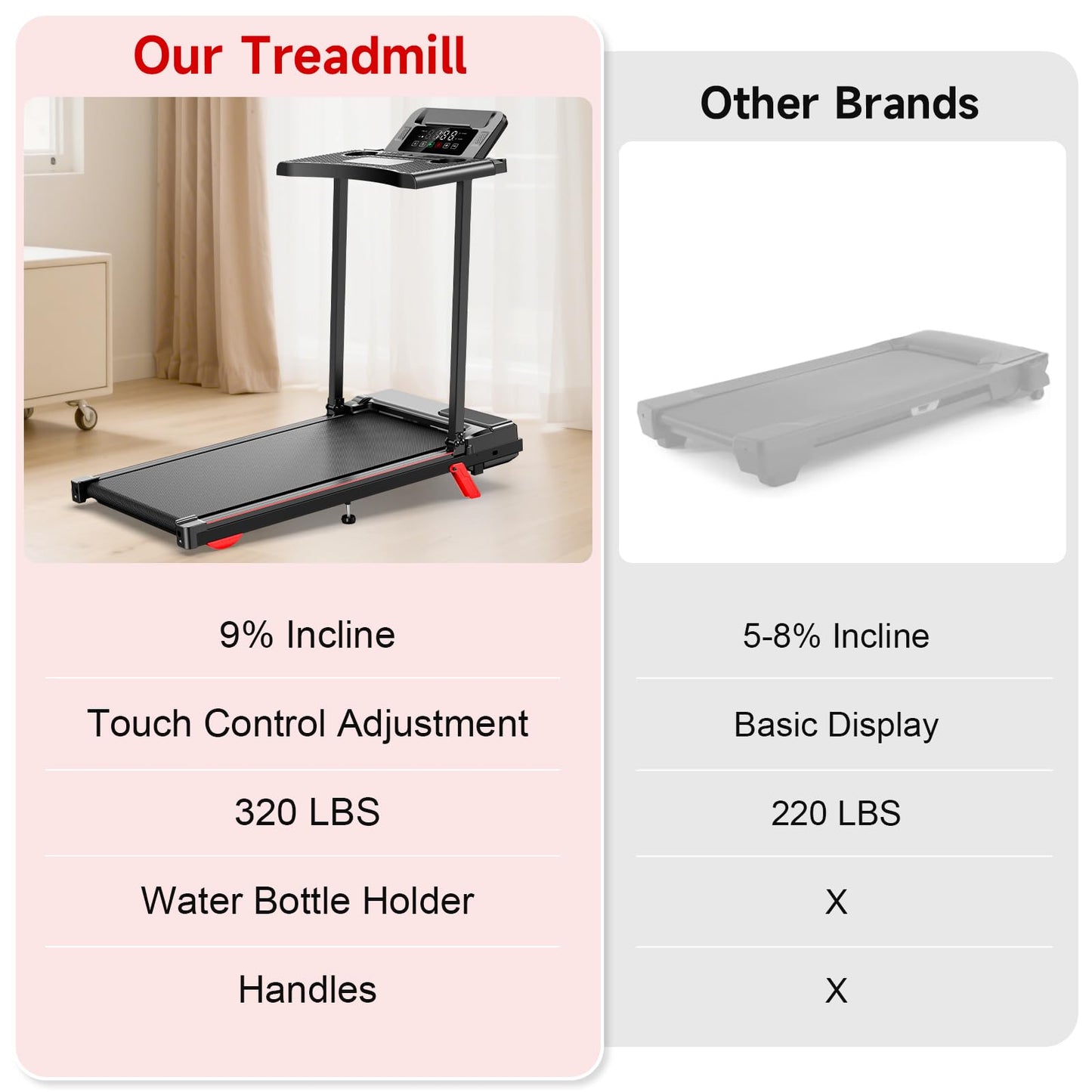 9% Incline Walking Pad with DEST, Foldable and Compact Treadmill for Home Small,Portable Treadmill with Removable Computer Desk,Folding Design with 320LBS Weight Capacity and LED Display(L)