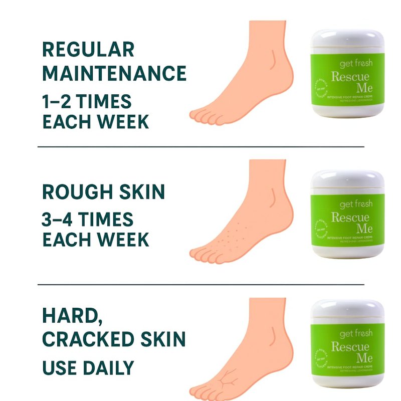 Get Fresh Rescue Me - Intensive Foot Cream for Dry Skin, Cracked Heels, and Calluses, with Shea Butter, Aloe, and Lemongrass, 170g