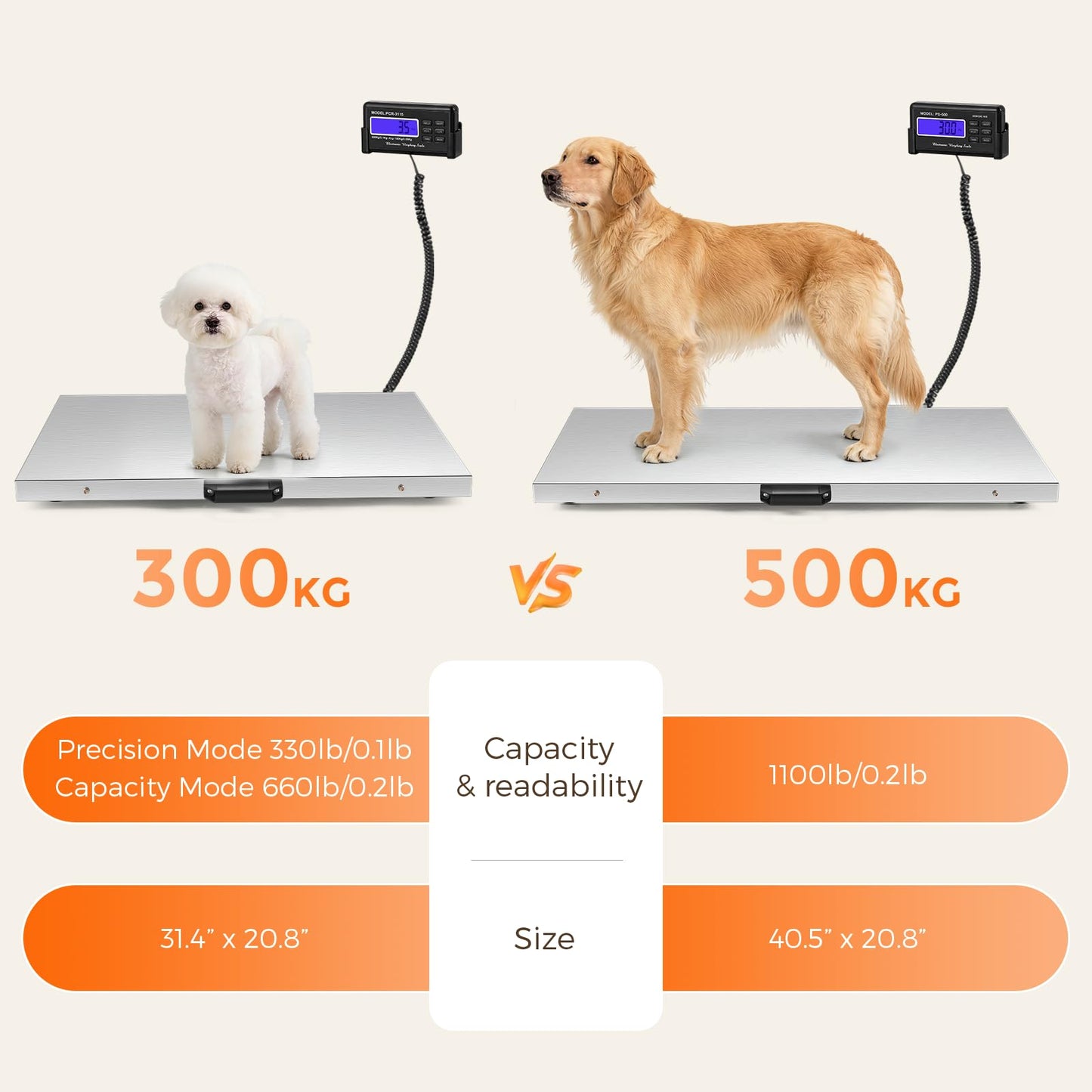 Bonvoisin Dog Scale for Large Breed, 660 x 0.2 lbs Livestock Scale, Shipping Postal Scale with Large Stainless Platform 31.4” x 20.8”, Vet Scale with Rubber Mat