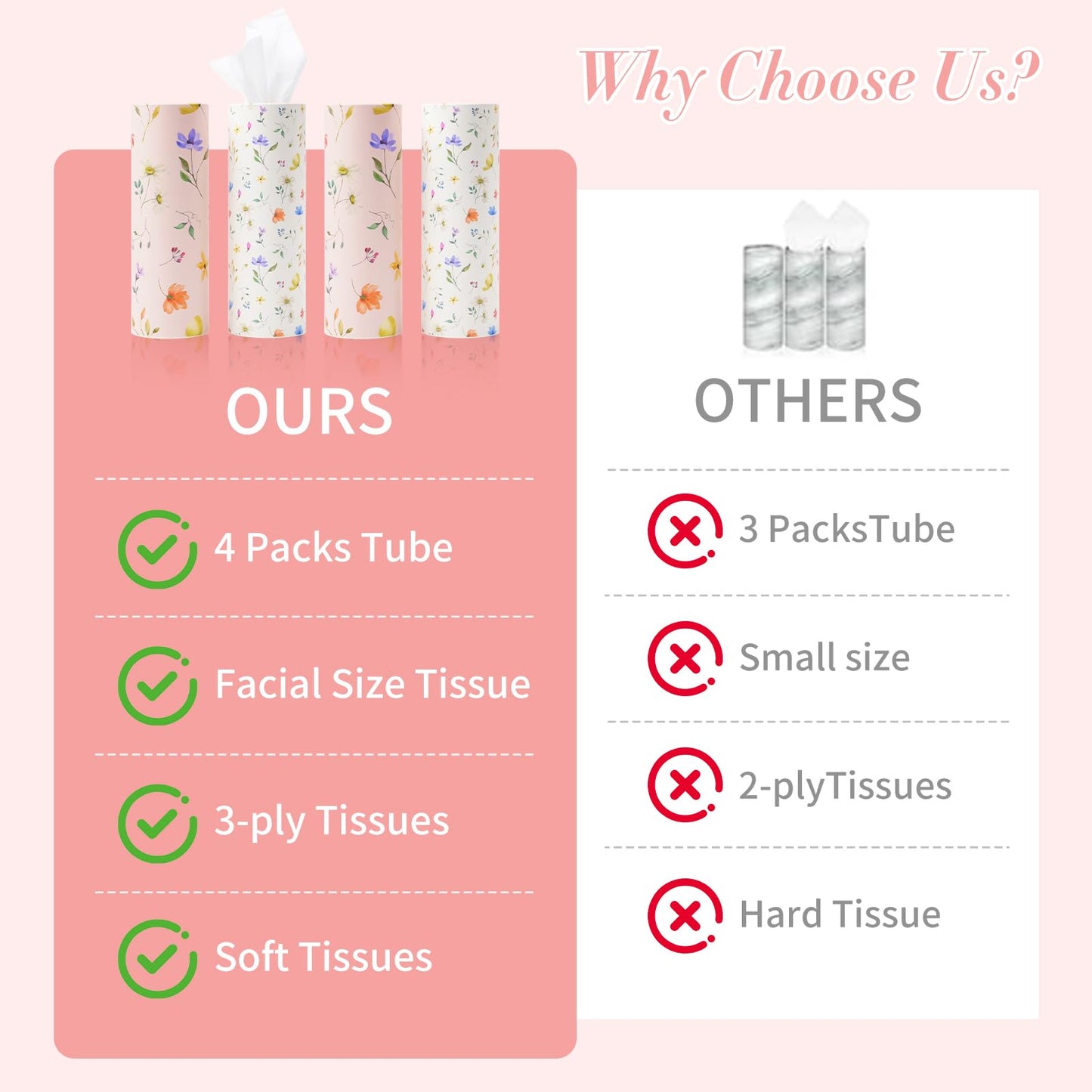 4 Pack Pink Wild Floral Car Tissue Holder with 3-Ply Facial Tissues - Round Cylinder Tissues Fits Car Cup Holder, Travel Tissues Bulk (200 Sheets 7.1x7.1") - Cute Sister Mother's Day Birtyday Gifts