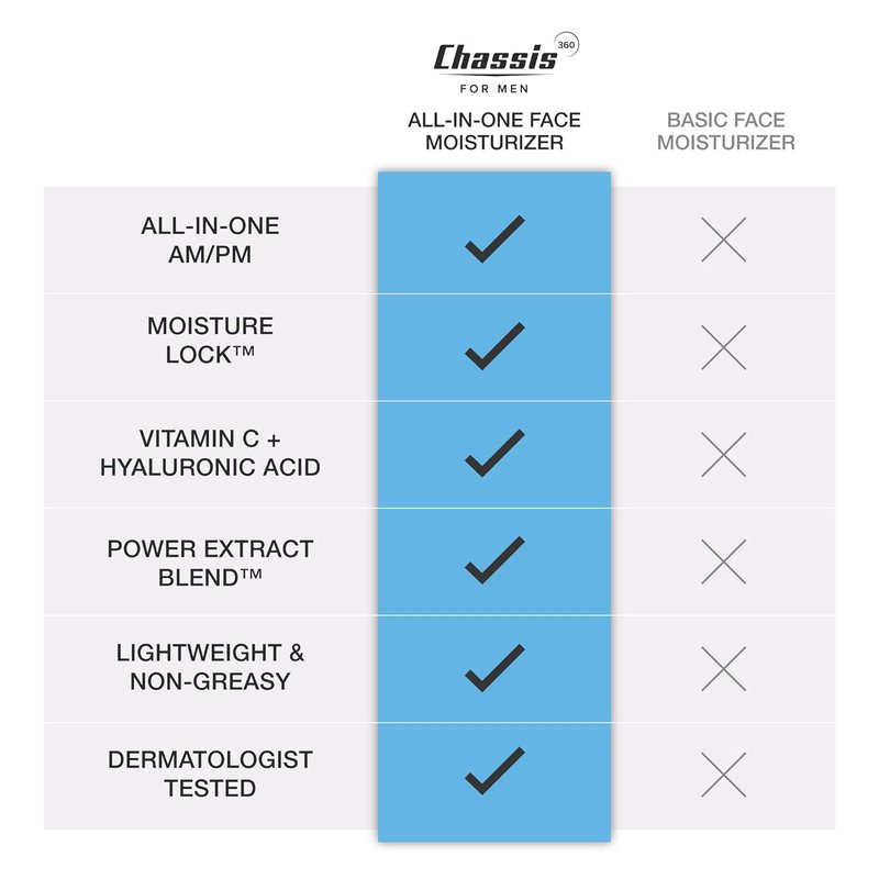 Chassis 360 All-In-One Face Moisturizer - Hydrating Lotion for Men with Vitamin C, Niacinamide & Hyaluronic Acid | 3.4 Fl Oz