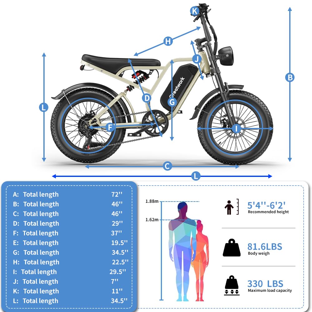 GREATWORK 2500W Peak Electric Bike with Full Suspension, 1200Wh Removable Battery, Max 37MPH & 100 Miles Electric Dirt Bike, 20"x4" Fat Tire Motorcycle, 7-Speed Commuter Ebike for Adults Men Women