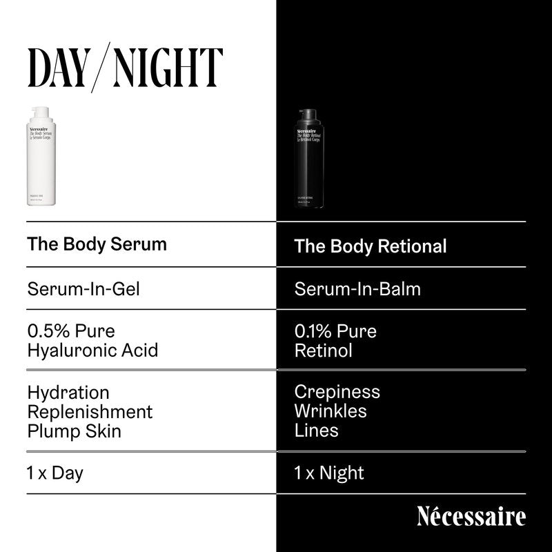 Nécessaire Serum Variation
