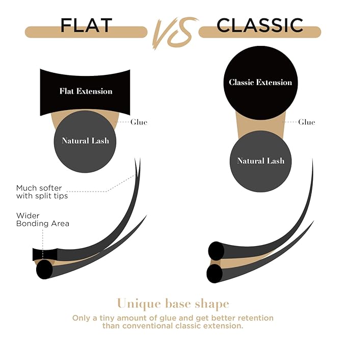 LASHVIEW Eyelash Extension,Ellipse Flat Eyelash Extensions,Individual Lashes,0.15mm C Curl 12mm,Lash Extension,Semi-Permanent,Extremely Light & Soft,Professional Salon Use.