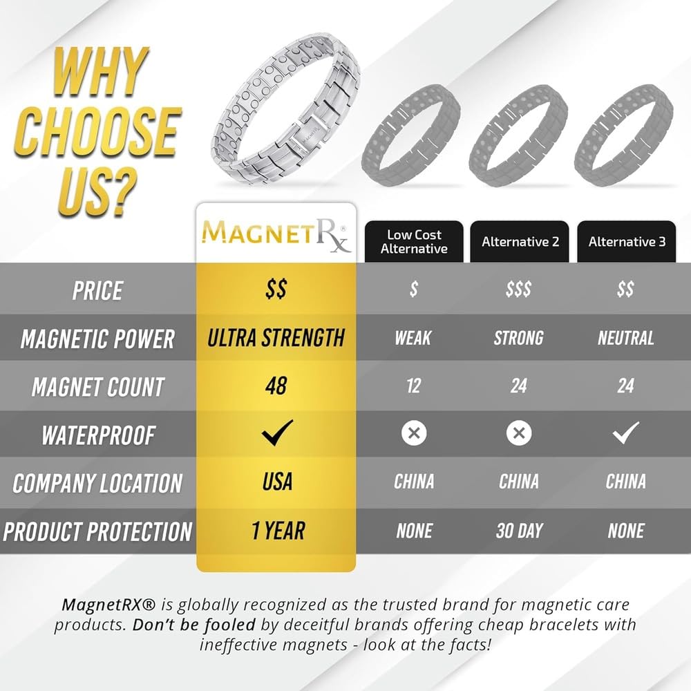 MagnetRX® Ultra Strength Magnetic Bracelet - Effective Stainless Steel Magnetic Bracelets for Men - Adjustable Bracelet Length with Sizing Tool for Perfect Fit (Silver)