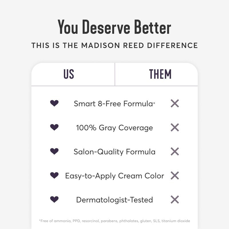 Madison Reed Radiant Hair Color Kit - 4VR Darkest Cool Sangria with Vibrant Violet Red Tones (Volterra Amethyst), Vivid Permanent Hair Dye for Bold Color & Shine | PPD-Free & Ammonia-Free, 2 Pack