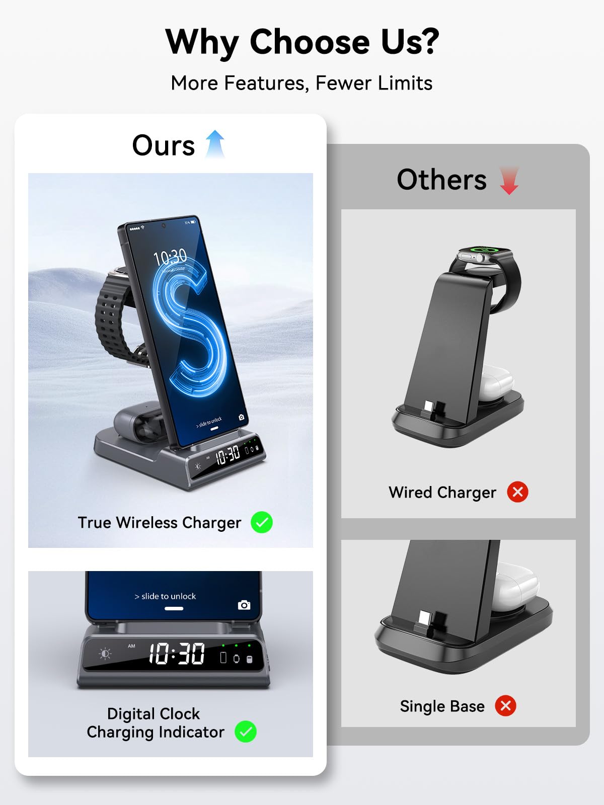 Wireless Charger for Samsung Charging Station with Clock for Samsung Galaxy S25 Ultra/S24/Z Flip 7/Z Fold 6/Bud, 3 in 1 Android Charging Station, Watch Charger for Samsung Galaxy Watch 8/7/6/5 (Grey)