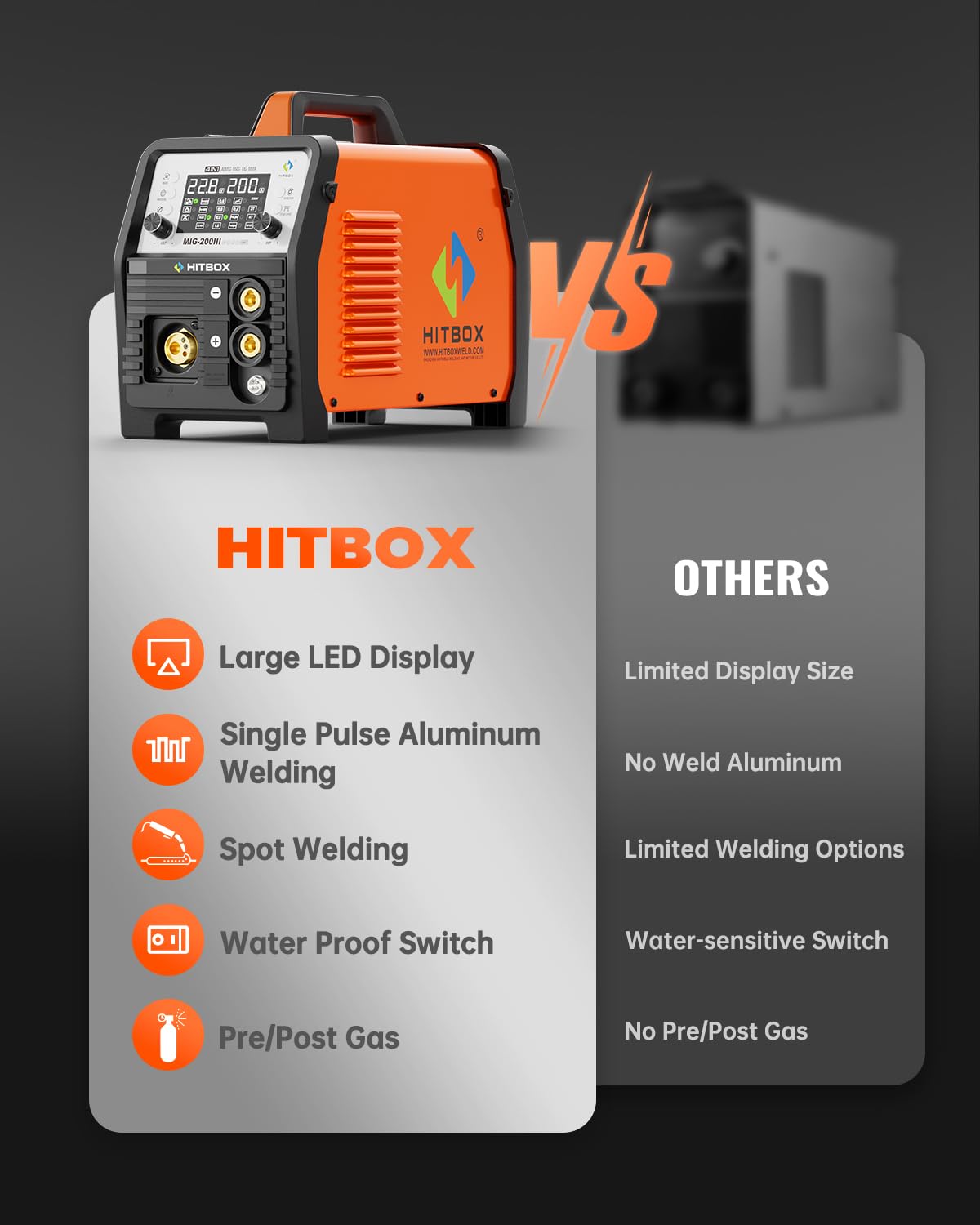 HITBOX Aluminum MIG Welder Welding Machine, 200A 110V 220V Gas & Gasless MIG Welder Machine, 7 in 1 Multi Process Welding Machine with MIG/Stick/Lift TIG/Spot/Spool Gun